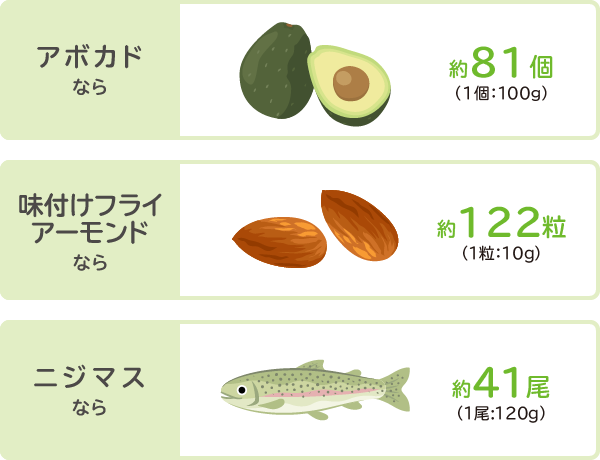 オーソモレキュラー栄養療法で推奨される１日に摂りたい「ビタミンE」の目標量400IUを食事で摂るには？