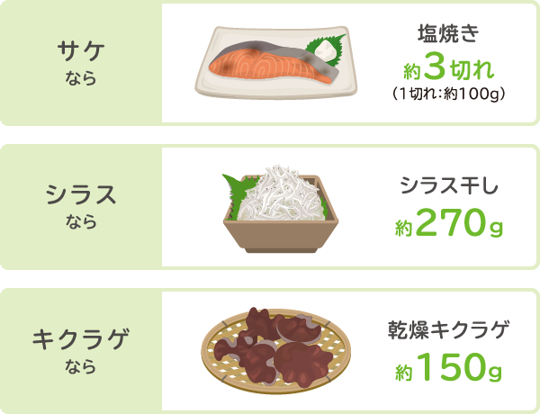 オーソモレキュラー栄養療法で推奨される1日に摂りたい「ビタミンD」の目標量5,000IUを食事で摂るには…