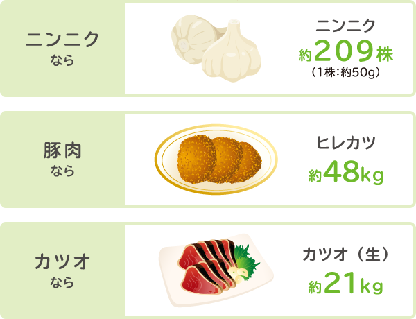 オーソモレキュラー栄養療法で推奨される１日に摂りたい「ビタミンB6」の目標量160mgを食事で摂るには？