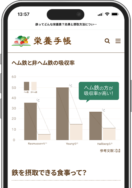 読む栄養コラムスクリーンショット